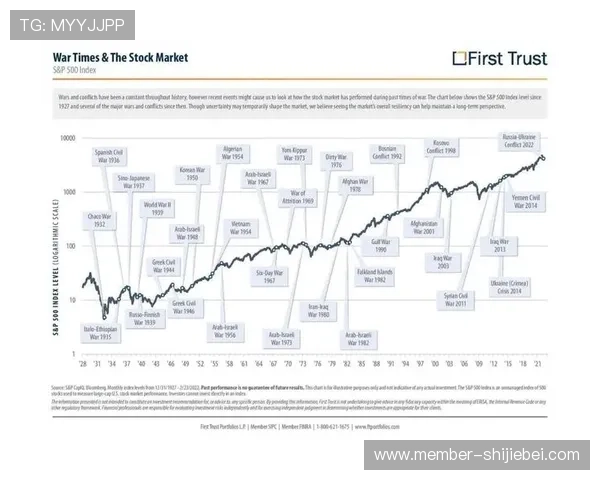 世界杯魔咒股市:探究足球赛事对主要股指短期和长期走势的影响规律 世界杯魔咒股市:探究足球赛事对主要股指短期和长期走势的影响规律