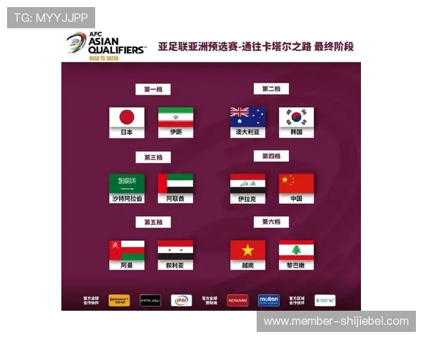 亚洲12强赛世界杯预选赛积分变化趋势及未来晋级形势预测