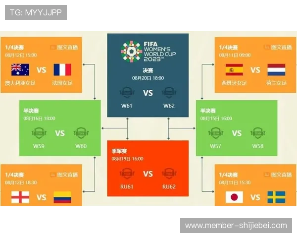 2023年世界杯决赛举行的具体时间和日期是什么，详细时间安排一览